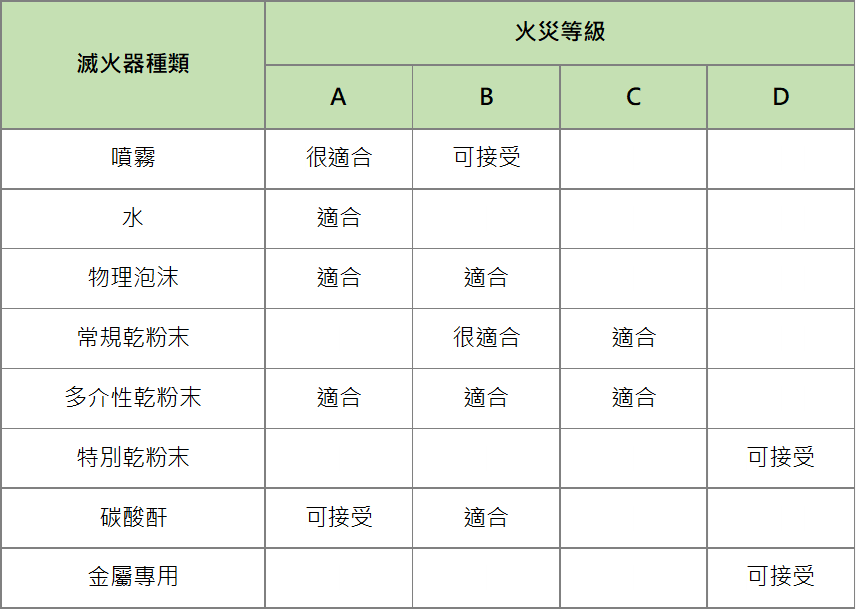 滅火器